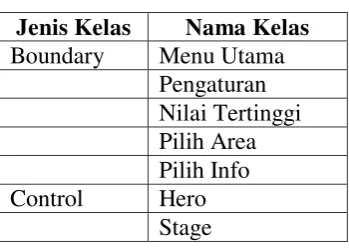 Tabel 3.10 Definisi Kelas 
