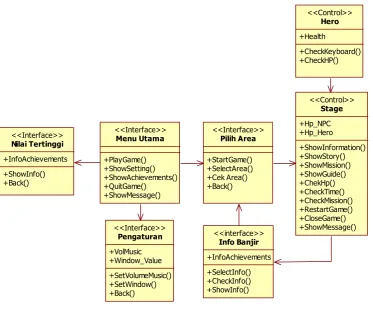 Gambar 3.12 Class Diagram Game Cegah Banjir 