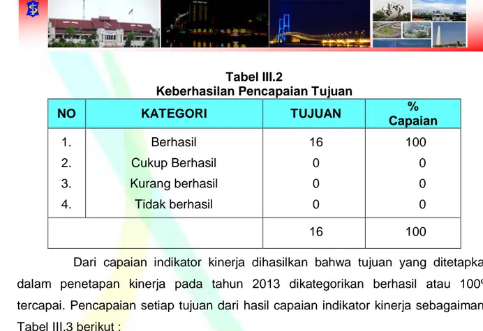 Tabel III.2  