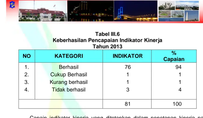 Tabel III.6  