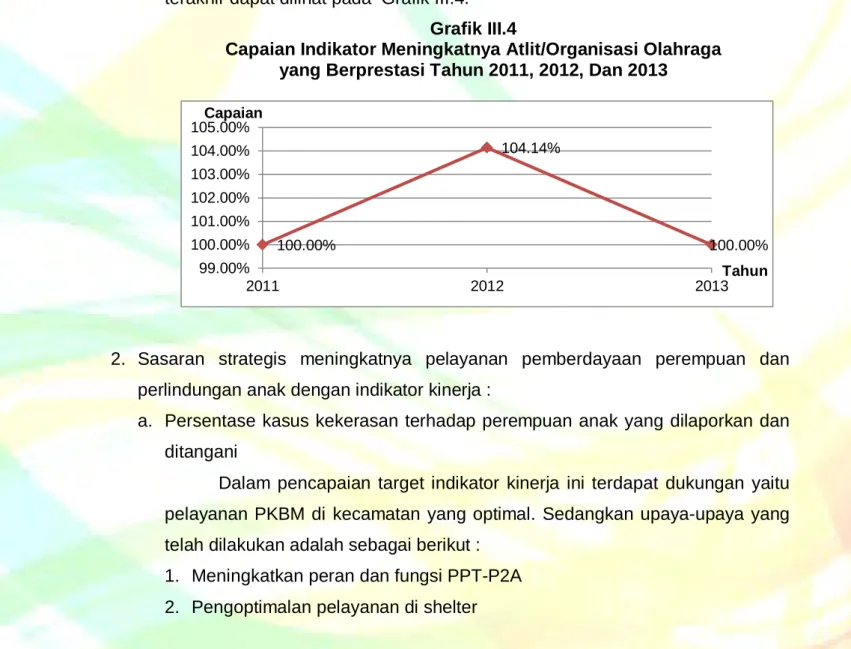Grafik III.4  
