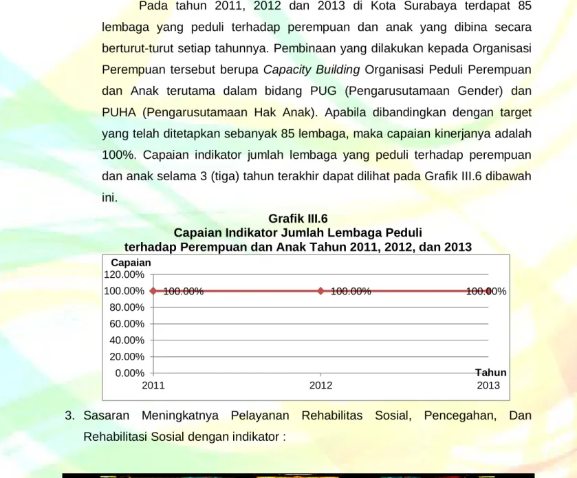 Grafik III.6  