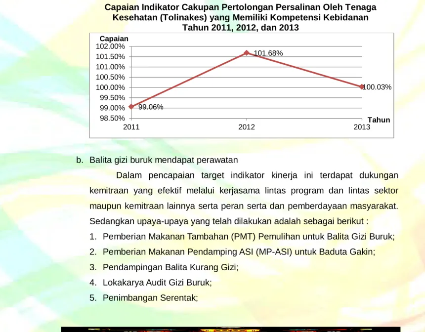 Grafik III.12  