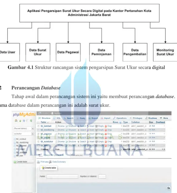Gambar 4.1 Struktur rancangan sistem pengarsipan Surat Ukur secara digital 
