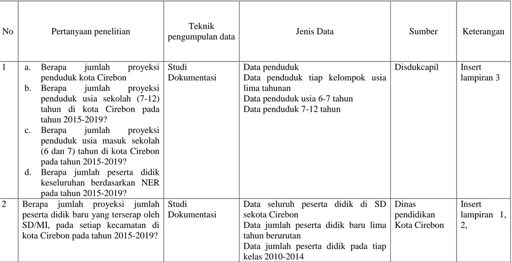 Tabel 3.2 Pedoman Pengumpulan Data 