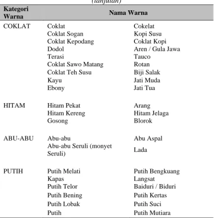 Tabel 2 Nama Warna Indonesia  (lanjutan) 