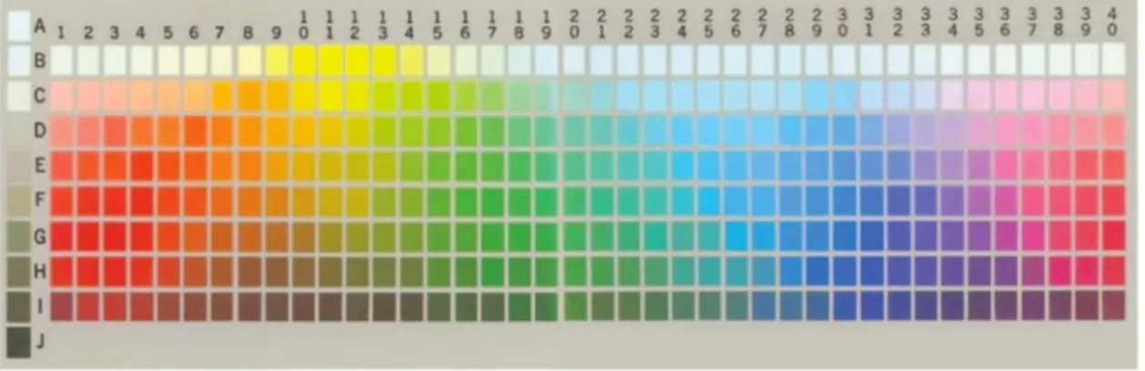 Gambar 4 Warna focal point berdasarkan warna Munsell 