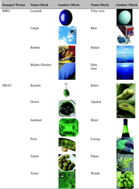 Tabel 2 Image yang mewakili warna  (lanjutan) 