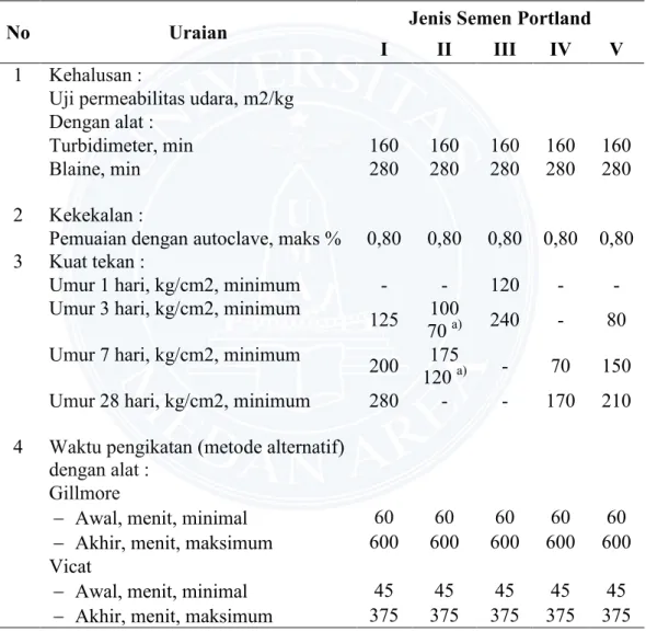 Tabel 2.2. Karakteristik semen portland 
