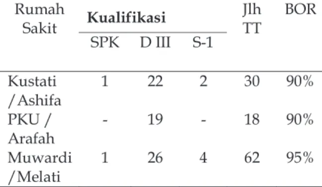Tabel 1. Perbandingan Jumlah dan kualifikasi  tenagabdi ruang MPKP tahun 2005 