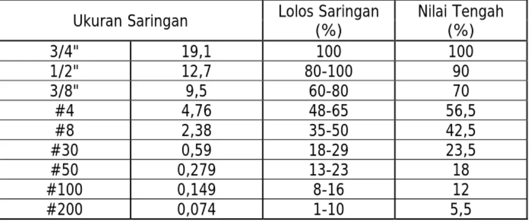 GRAFIK ANALISA SARINGAN
