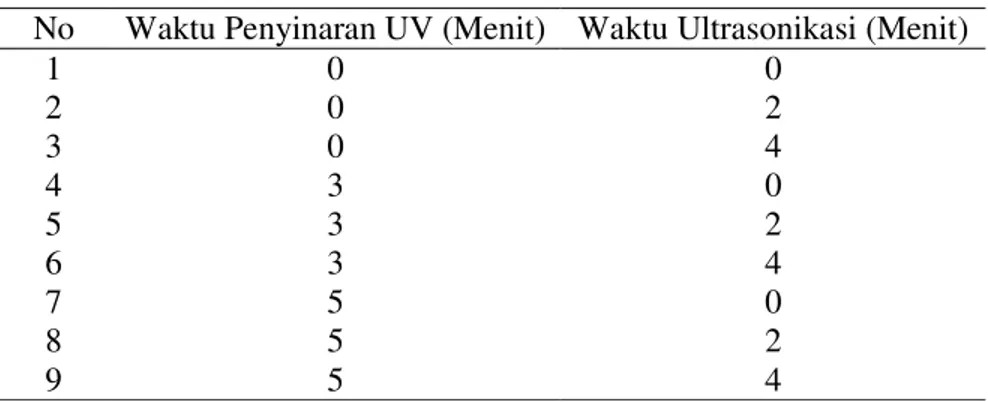 Tabel 1Variasi perlakuan ekstrak D. radiodurans