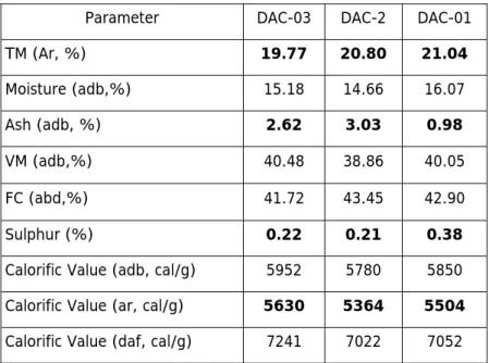 Tabel 5.1: Hasil analisa laboratorium (terlampir hasil lab) 