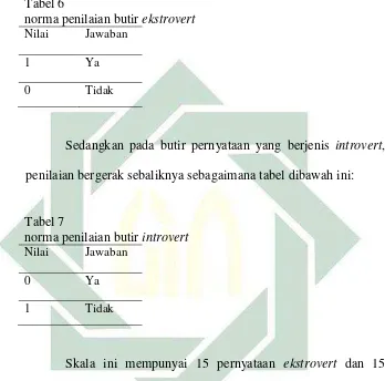 Tabel 6  norma penilaian butir ekstrovert 