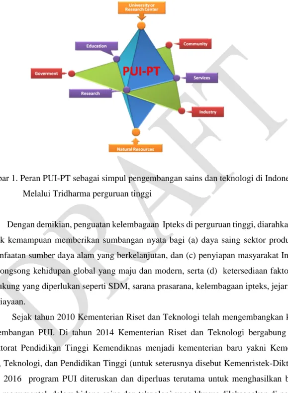 Gambar 1. Peran PUI-PT sebagai simpul pengembangan sains dan teknologi di Indonesia                     Melalui Tridharma perguruan tinggi 