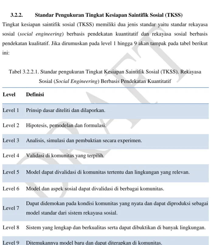 Tabel 3.2.2.1. Standar pengukuran Tingkat Kesiapan Saintifik Sosial (TKSS). Rekayasa  Sosial (Social Engineering) Berbasis Pendekatan Kuantitatif 