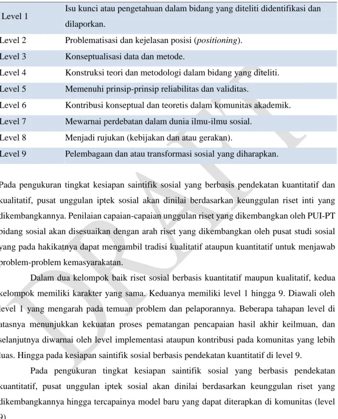 Tabel 3.2.2.2. Standar pengukuran Tingkat Kesiapan Saintifik Sosial (TKSS). Rekayasa  Sosial (Social Engineering) Berbasis Pendekatan Kualitatif