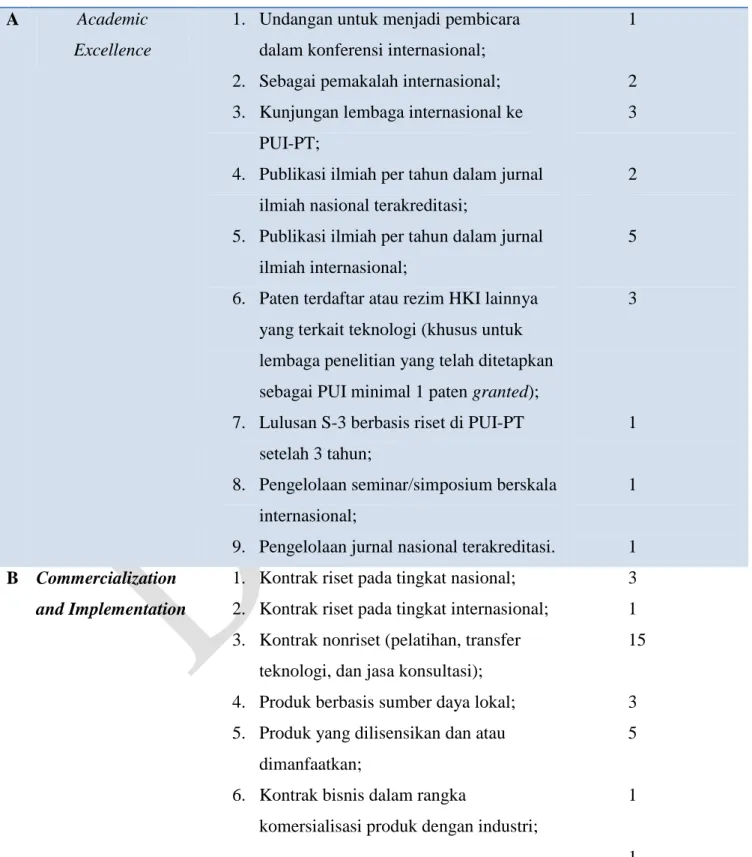 Tabel 5.2. Kriteria dan target capaian kinerja PUI-PTOP 