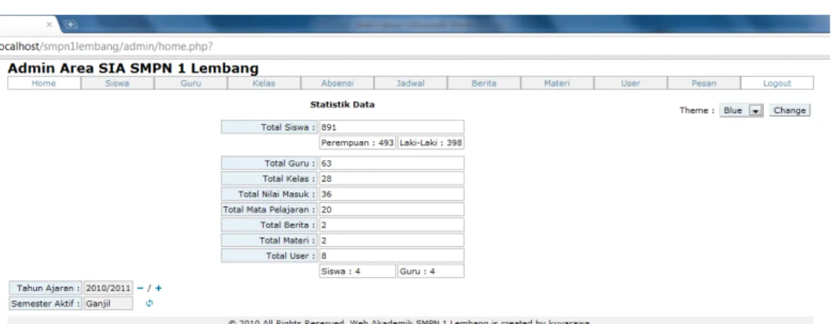 Gambar 5.3 Tampilan home admin 