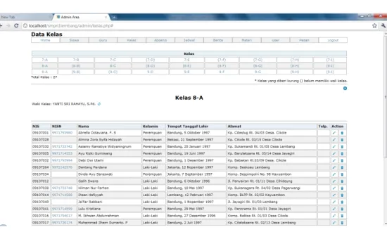 Gambar 5.6 Tampilan data kelas halaman admin 