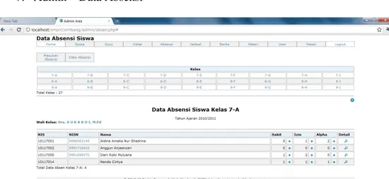 Gambar 5.7 Tampilan data absensi halaman admin 