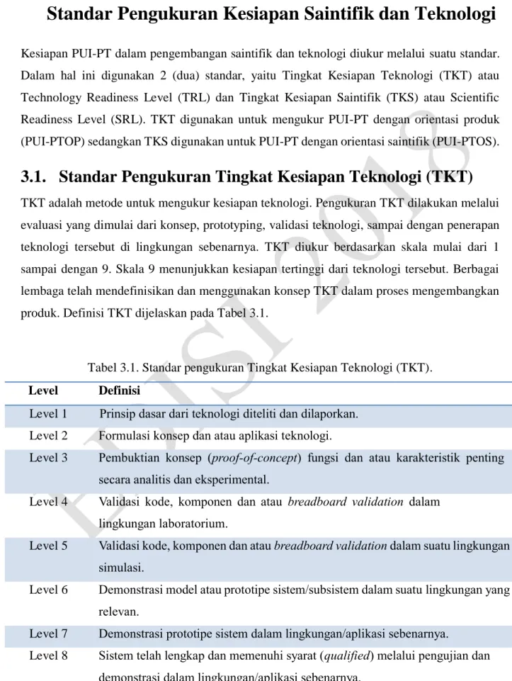 Tabel 3.1. Standar pengukuran Tingkat Kesiapan Teknologi (TKT). 