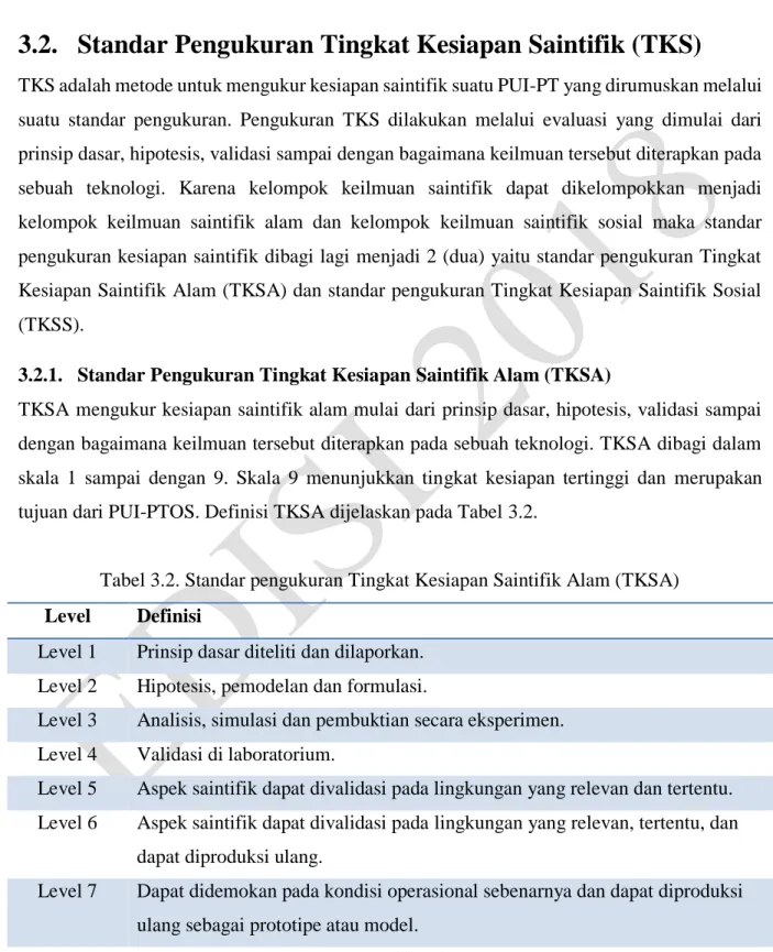 Tabel 3.2. Standar pengukuran Tingkat Kesiapan Saintifik Alam (TKSA)  Level  Definisi 