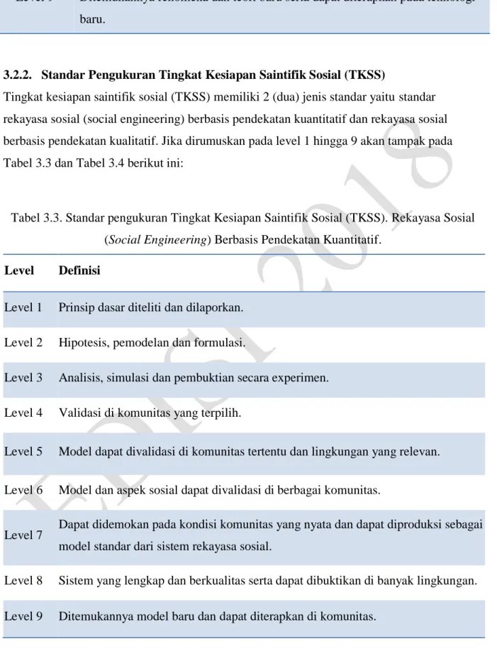Tabel 3.3. Standar pengukuran Tingkat Kesiapan Saintifik Sosial (TKSS). Rekayasa Sosial  (Social Engineering) Berbasis Pendekatan Kuantitatif