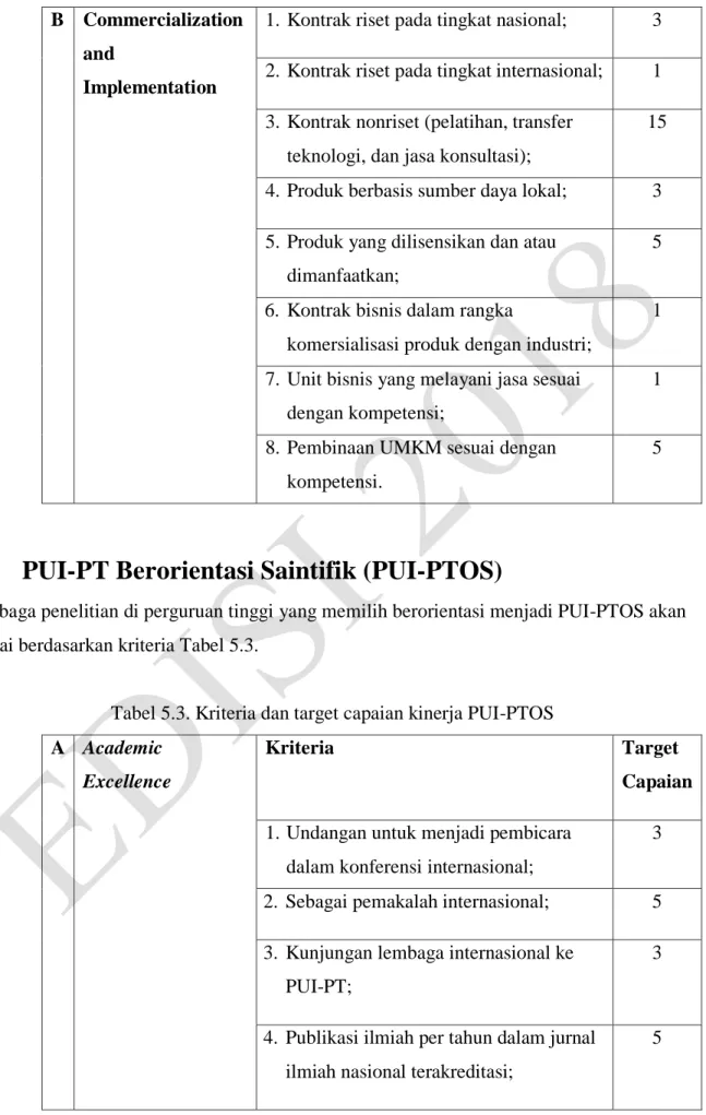 Tabel 5.3. Kriteria dan target capaian kinerja PUI-PTOS  A  Academic 