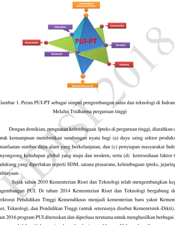 Gambar 1. Peran PUI-PT sebagai simpul pengembangan sains dan teknologi di Indonesia  Melalui Tridharma perguruan tinggi 