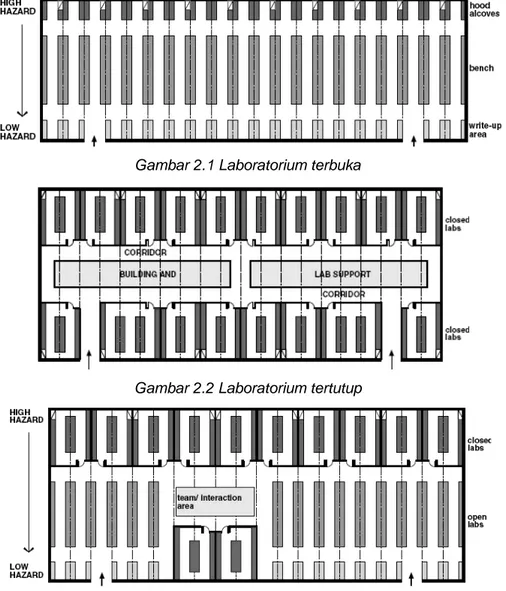 Gambar 2.1 Laboratorium terbuka 