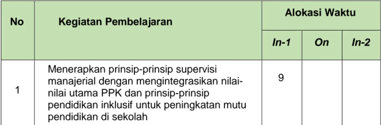 Tabel 1 . Isi Modul 