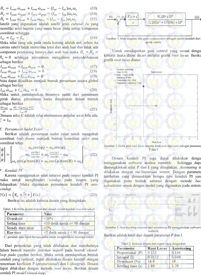 Gambar 3. blok diagram dan gain compensator sebagai sistem kendali dari  gerak satelit 