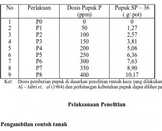 Tabel 1. Perlakuan Pemberian Pupuk P 