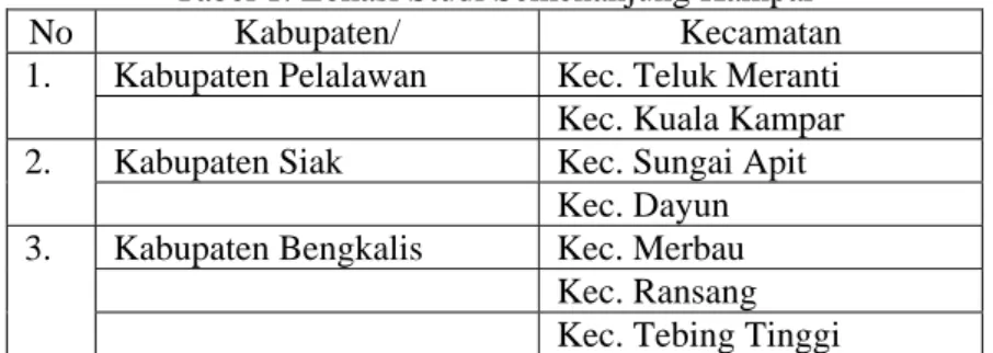 Tabel 1. Lokasi Studi Semenanjung Kampar 