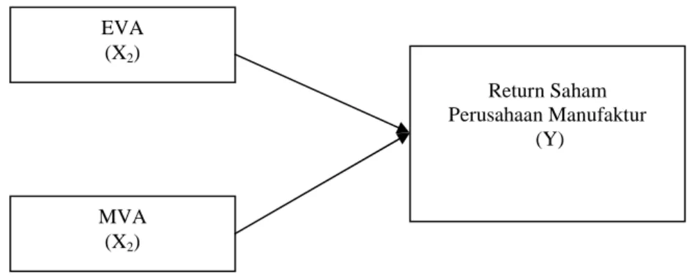 Gambar 1. Kerangka Pemikiran 