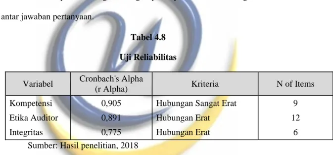 Tabel 4.8  Uji Reliabilitas  Variabel  Cronbach's Alpha         