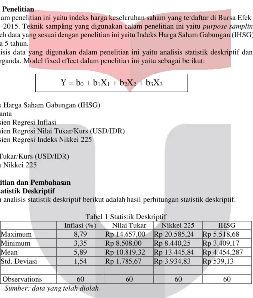 Tabel 1 Statistik Deskriptif 