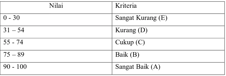 Tabel 3.4 