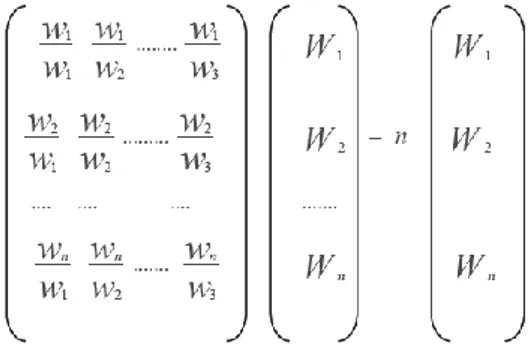 Gambar 2. Persamaan matriks ANP   Pada umumnya ada beberapa nilai  eigenvector  yang 