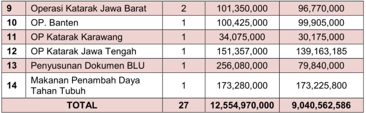 Tabel 5. Kunjungan pasien BKMM Cikampek Tahun 2015-2019  Jenis 