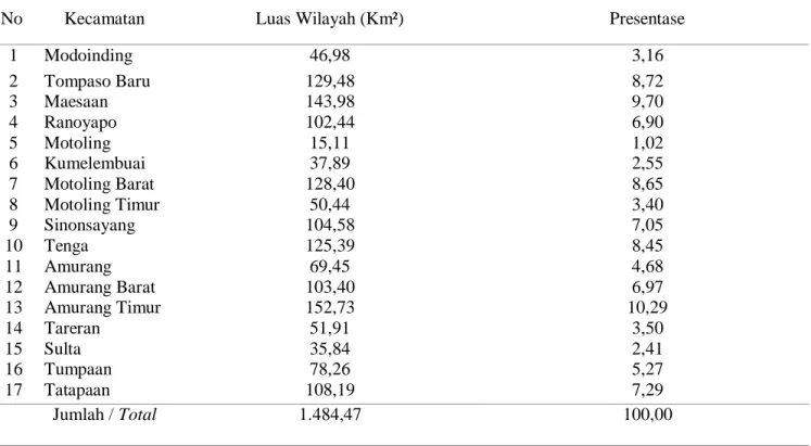 Tabel 4  menunjukkan bahwa luas lahan tana- tana-man  pangan  yang  dibutuhkan  per  kapita  untuk  swasembada pangan bagi setiap penduduk  di  Ka-bupaten Minahasa Selatan Tahun 2010 - 2014 rata  –  rata  sebesar  0,088  ha/orang