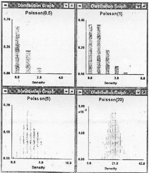 Grafik 2.3 Grafik Distribusi Poisson 