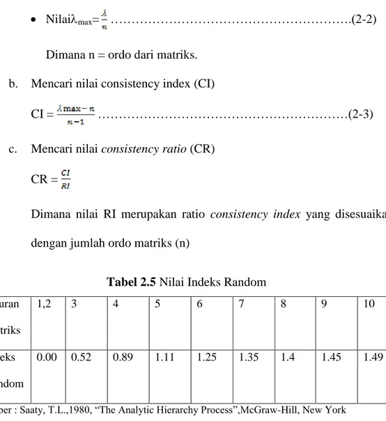 Tabel 2.5 Nilai Indeks Random  Ukuran  Matriks 1,2 3 4 5 6 7 8 9 10 Indeks  Random 0.00 0.52 0.89 1.11 1.25 1.35 1.4 1.45 1.49