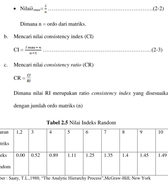 Tabel 2.5 Nilai Indeks Random  Ukuran  Matriks 1,2 3 4 5 6 7 8 9 10 Indeks  Random 0.00 0.52 0.89 1.11 1.25 1.35 1.4 1.45 1.49
