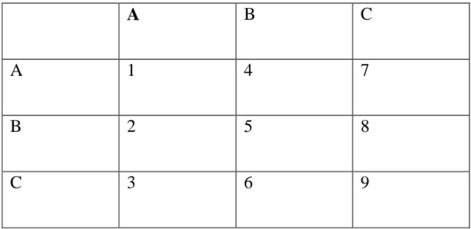 Tabel 2.7 Cluster Matrix 