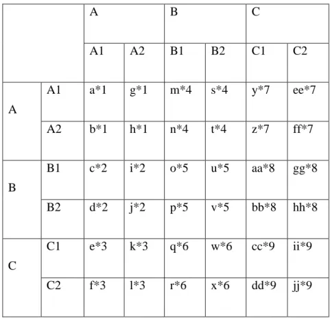 Tabel 2.8 Weighted Matrix 