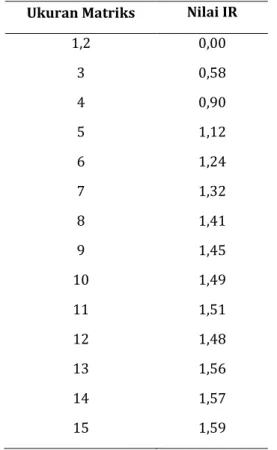 Tabel 3. Perbandingan Rata-Rata Kriteria  Utama 