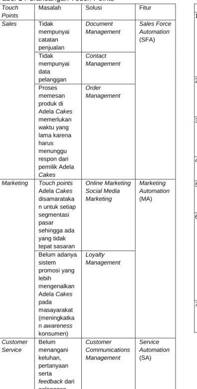 Tabel 2 Fitur dalam Website  Solusi   Fitur dalam Website  1.  Document 