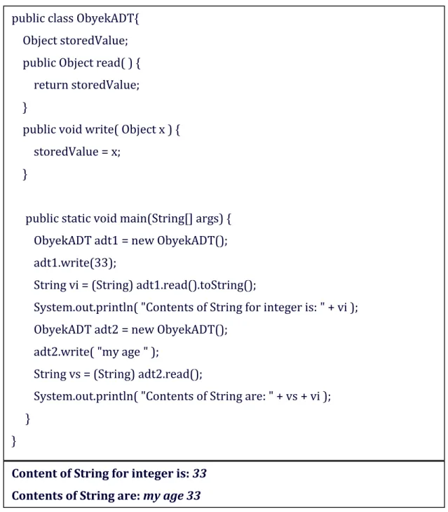 Gambar 5. Tipe data Abstrak menggunakan Object Java 